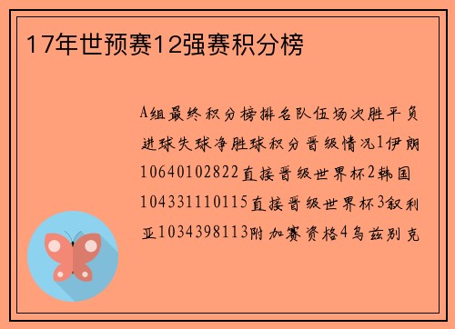 17年世预赛12强赛积分榜